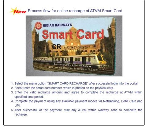 Indian Railways: How to recharge smart cards online to get  